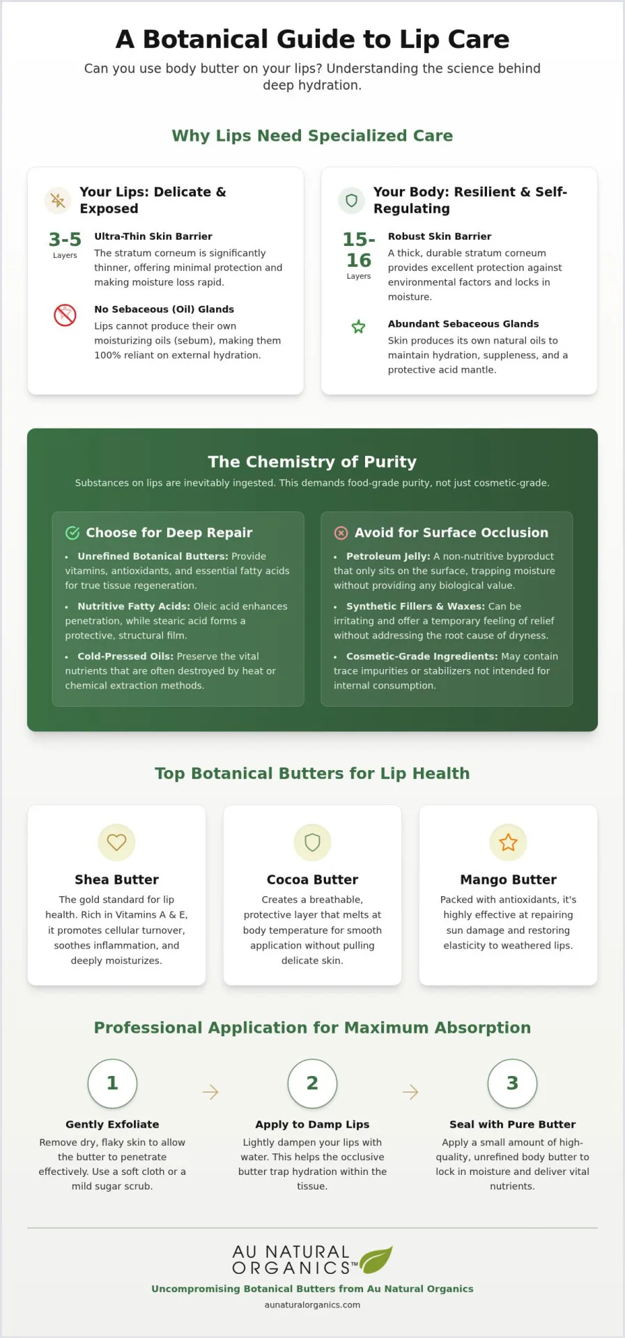 Can You Use Body Butter On Your Lips? An Authoritative Guide To Botanical Lip Care 2 Can You Use Body Butter On Your Lips? An Authoritative Guide To Botanical Lip Care