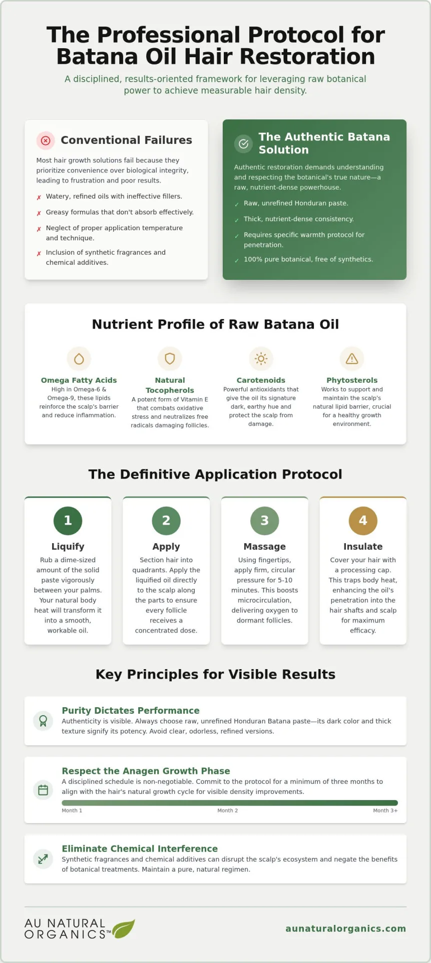How to Use Batana Oil for Hair Loss: Restoration Protocol