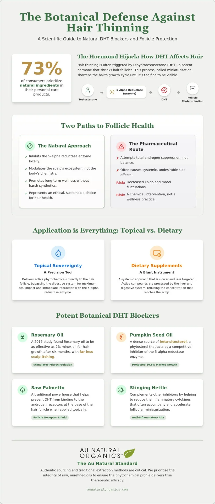 Natural DHT Blocker: Botanical Guide to Hair Health