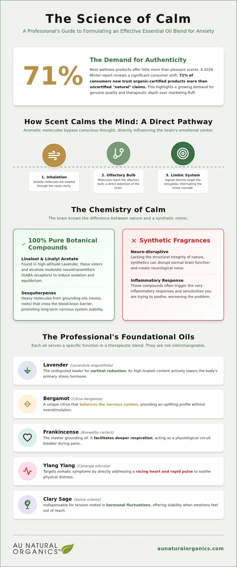 Creating a Calming Essential Oil Blend for Anxiety