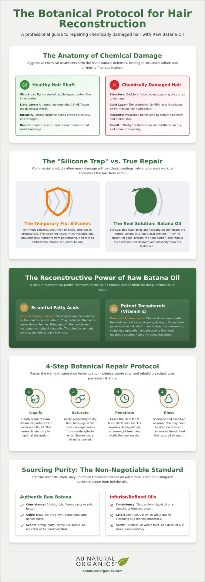 Repairing Chemically Damaged Hair with Batana Oil: A Professional Recovery Guide 2 Repairing Chemically Damaged Hair with Batana Oil: A Professional Recovery Guide