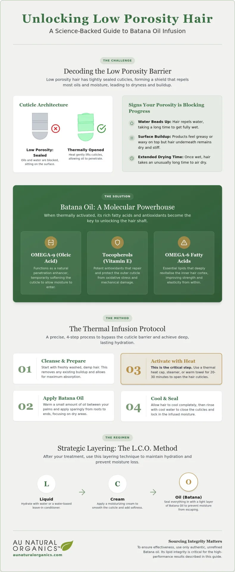 Batana Oil for Low Porosity Hair: Thermal Infusion Guide