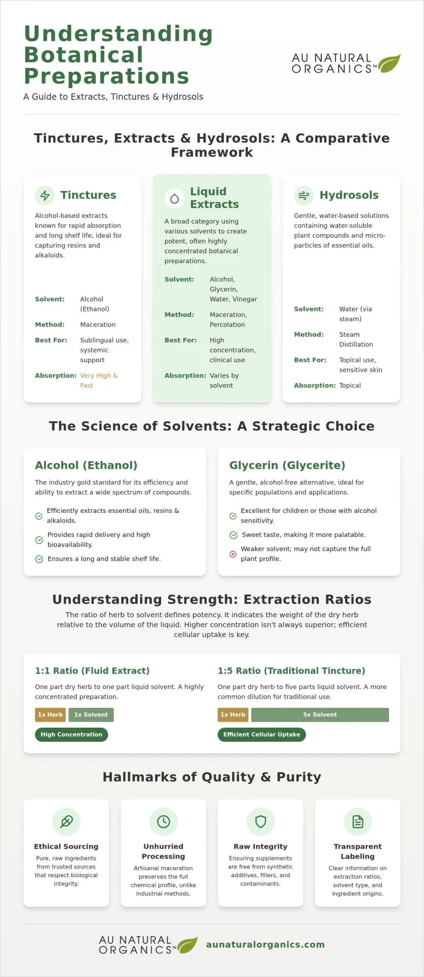 Extracts &Amp; Tinctures: The Definitive Reference For Botanical Potency