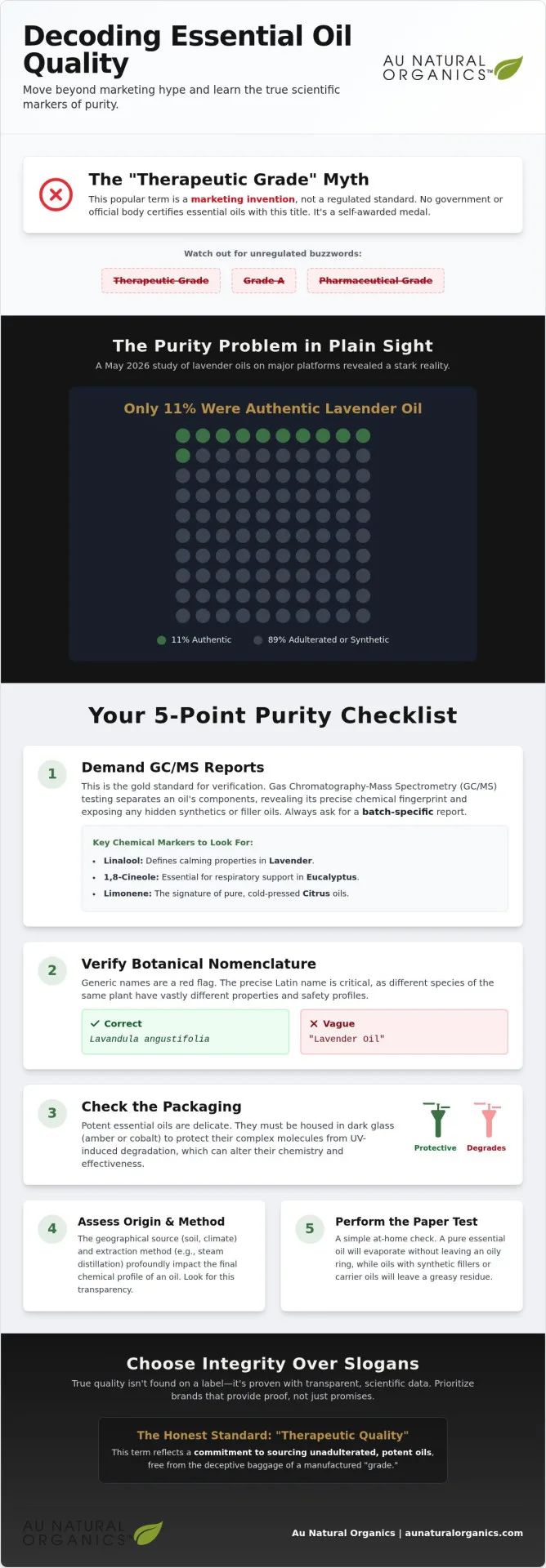 How To Tell If Essential Oils Are Therapeutic Grade: The Integrity Checklist