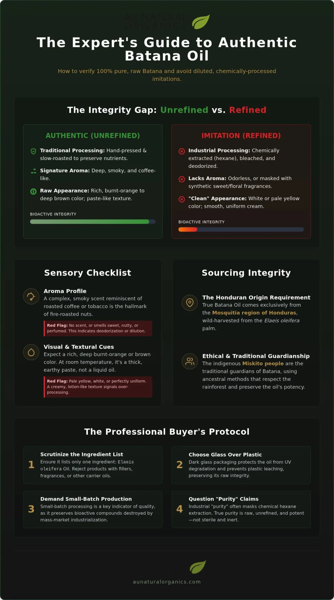 The 100 Pure Batana Oil Checklist: A Professional Guide To Purity